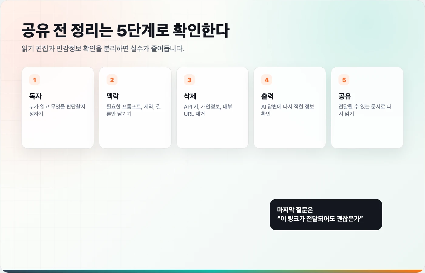 AI 대화를 공유하기 전에 독자, 필요한 맥락, 민감정보, 모델 출력, 최종 공유 링크를 확인하는 한국어 워크플로