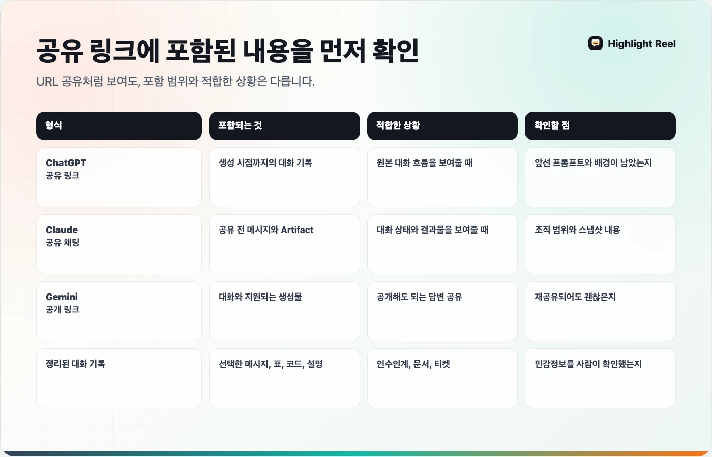 ChatGPT, Claude, Gemini 공유 링크와 정리된 대화 기록을 비교하는 한국어 표