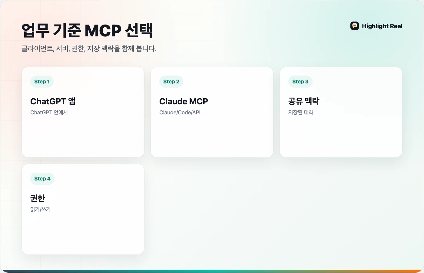 ChatGPT 커넥터, Claude MCP, 공유 컨텍스트 계층을 비교하는 한국어 매트릭스