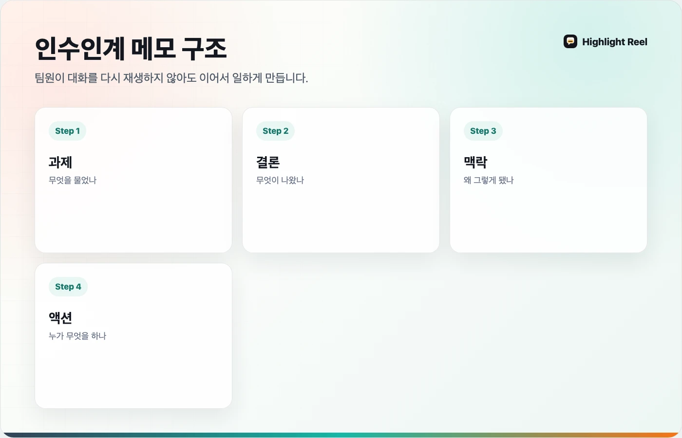 ChatGPT 팀 인수인계 메모의 독자 과제, 결론, 맥락, 리스크, 다음 액션을 보여주는 한국어 다이어그램
