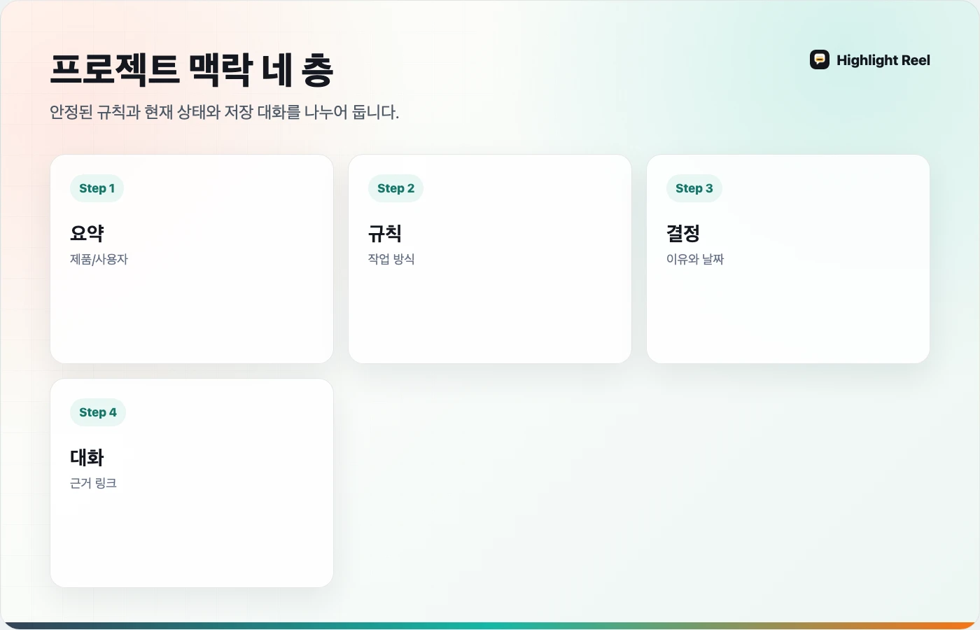 AI 프로젝트 맥락 패키지의 핵심 규칙, 현재 상태, 저장 대화, 도구 포인터를 보여주는 한국어 다이어그램