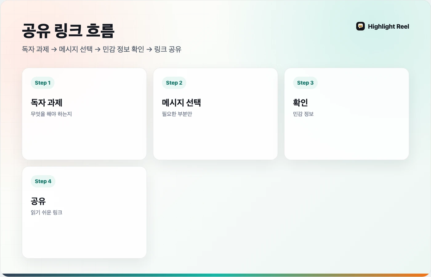 긴 ChatGPT 대화를 읽기 쉬운 공유 링크로 바꾸는 한국어 워크플로