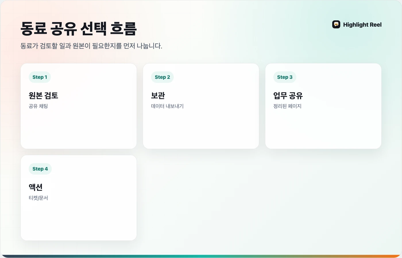 Claude 대화를 동료에게 공유하기 전 형식을 고르는 한국어 워크플로