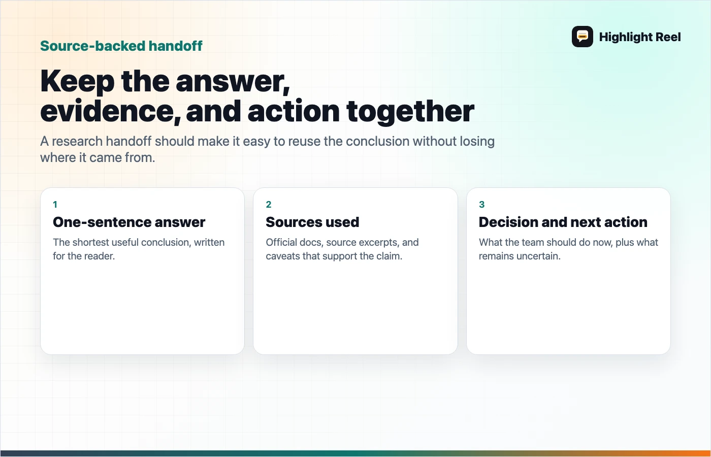 A source-backed AI research handoff showing one-sentence answer, sources used, and decision with next action