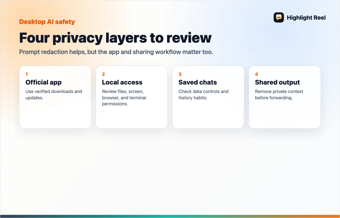 A desktop AI app privacy checklist covering official app source, local access, saved chats, and shared outputs