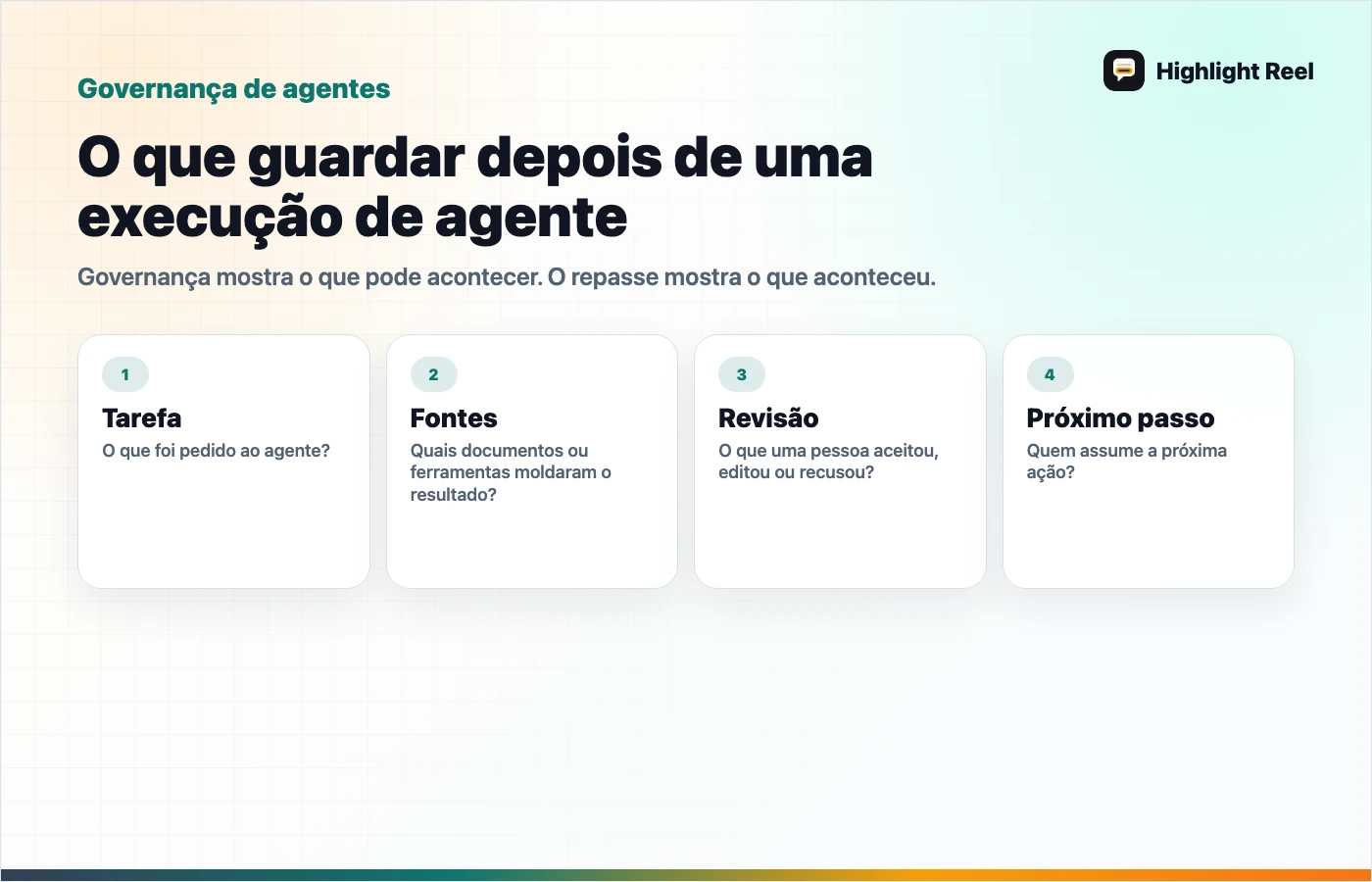 Diagrama para um repasse limpo de trabalho com IA: O que guardar depois de uma execução de agente