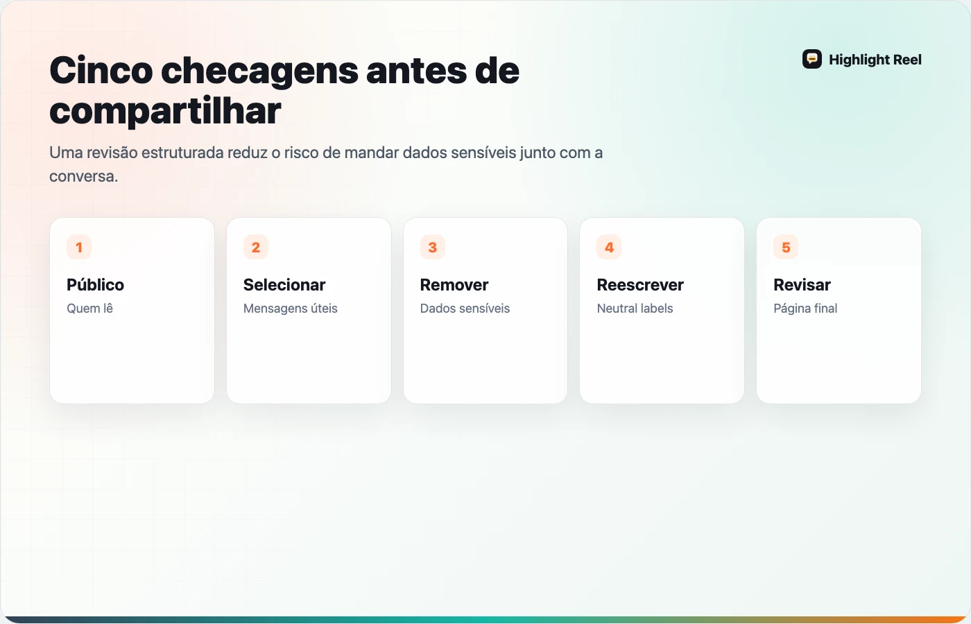 Fluxo de cinco passos para limpar uma conversa com IA antes de compartilhar