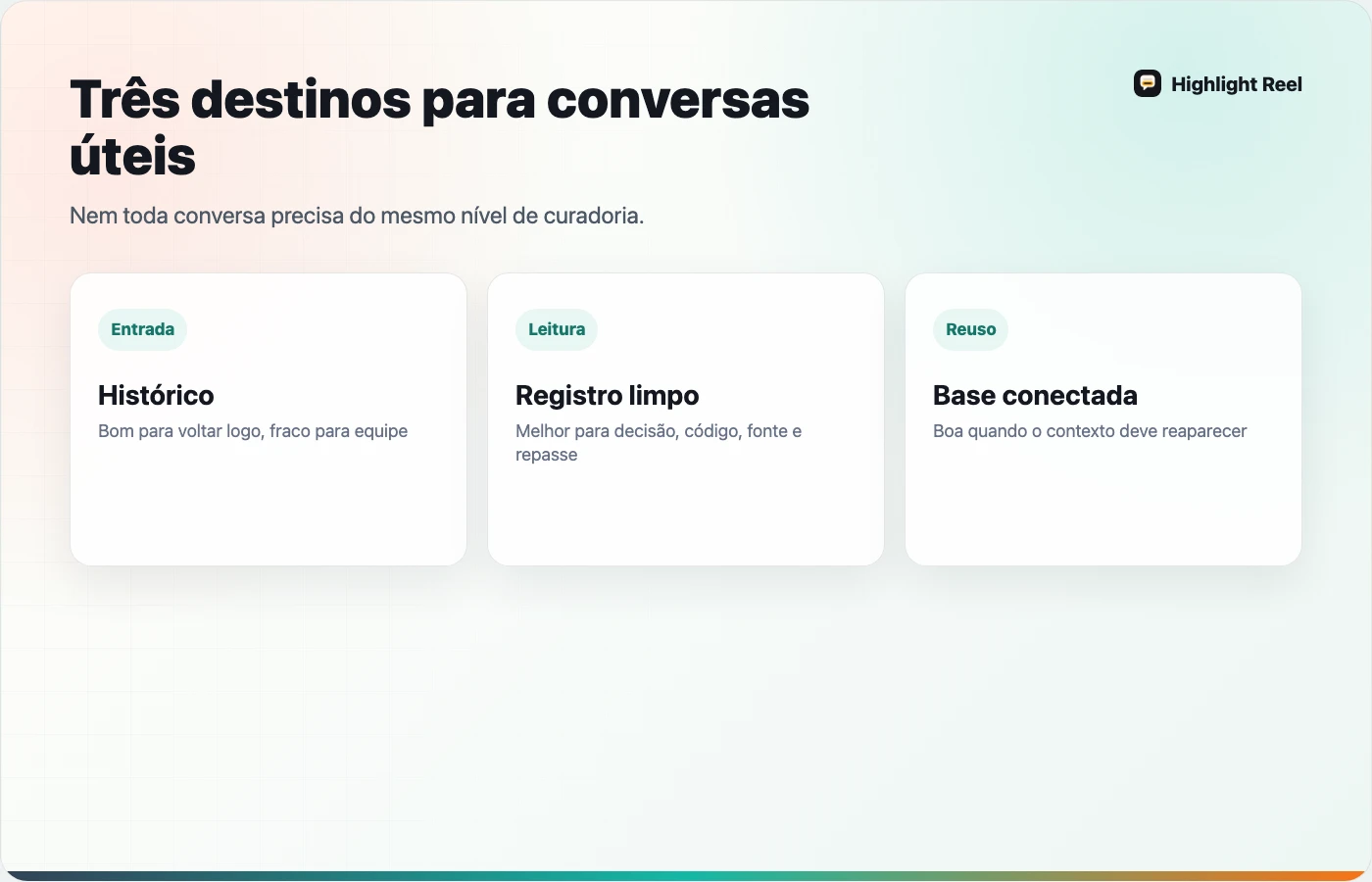 Mapa para decidir se uma conversa com IA deve ficar no histórico, em nota, base de conhecimento ou conector MCP