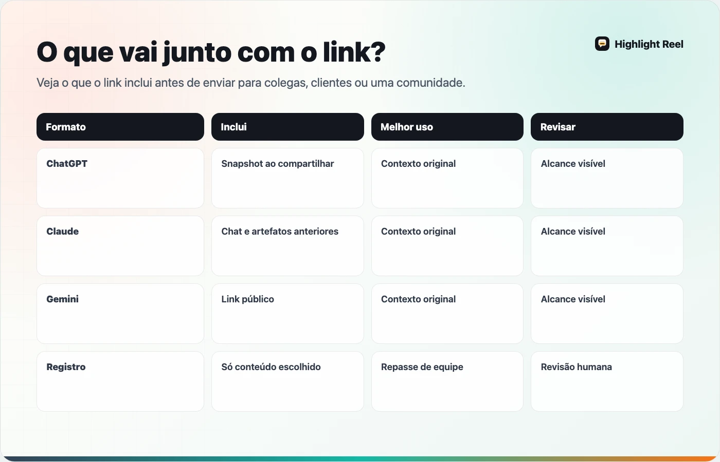 Matriz comparando links do ChatGPT, Claude, Gemini e uma conversa com IA organizada