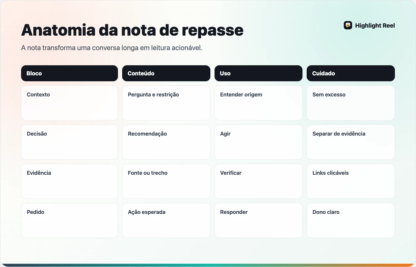 Anatomia de uma nota de repasse criada a partir de conversa do ChatGPT