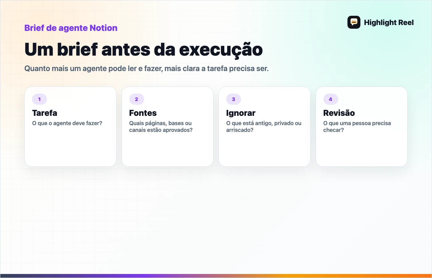 Diagrama para um repasse limpo de trabalho com IA: Um brief antes da execução