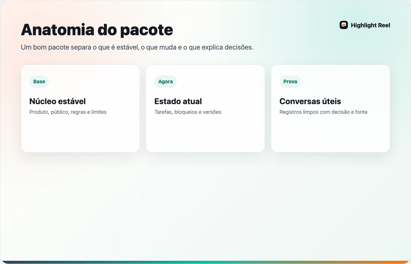 Anatomia de um pacote de contexto reutilizável para projetos com IA