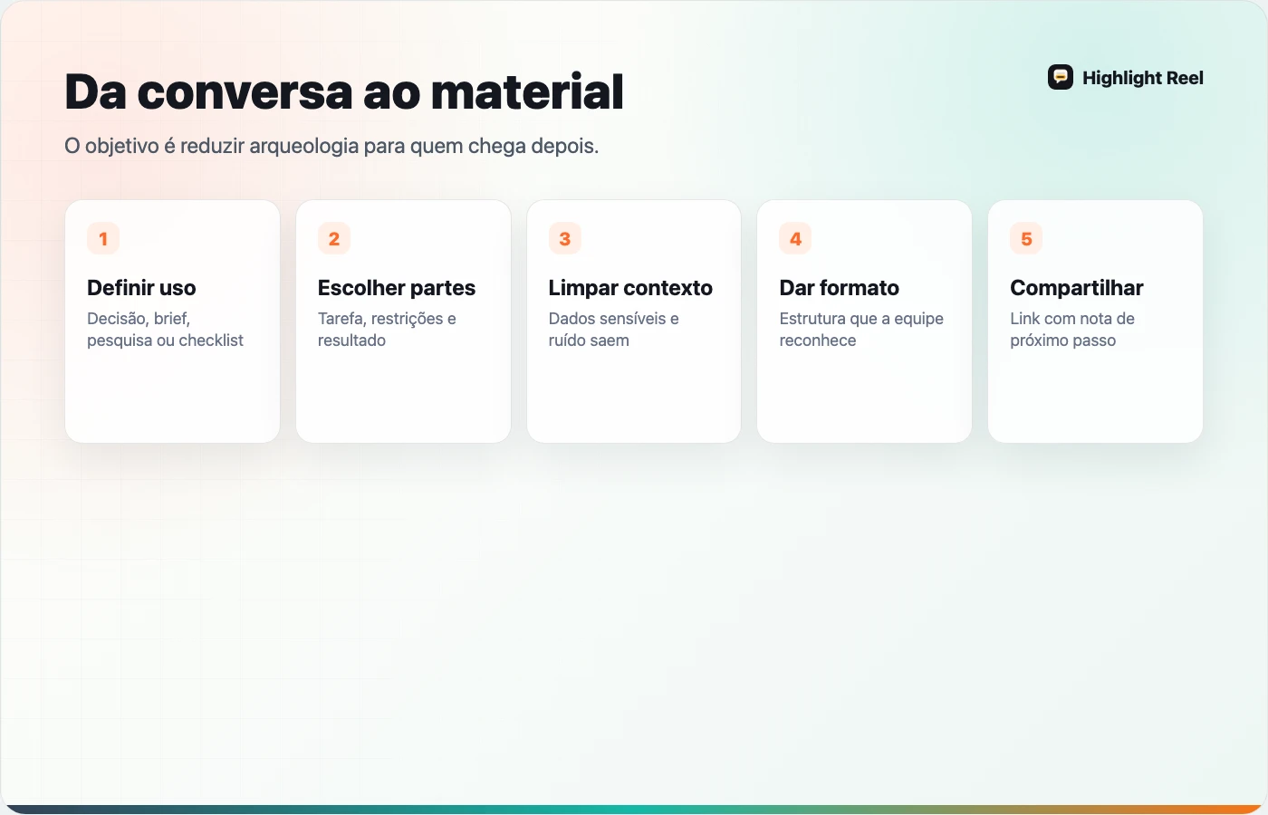 Fluxo para transformar uma conversa com IA em material de trabalho reutilizável