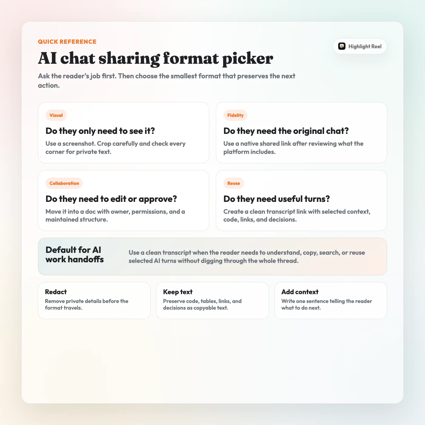 A downloadable AI chat sharing format picker with questions for visual proof, fidelity, collaboration, and reuse