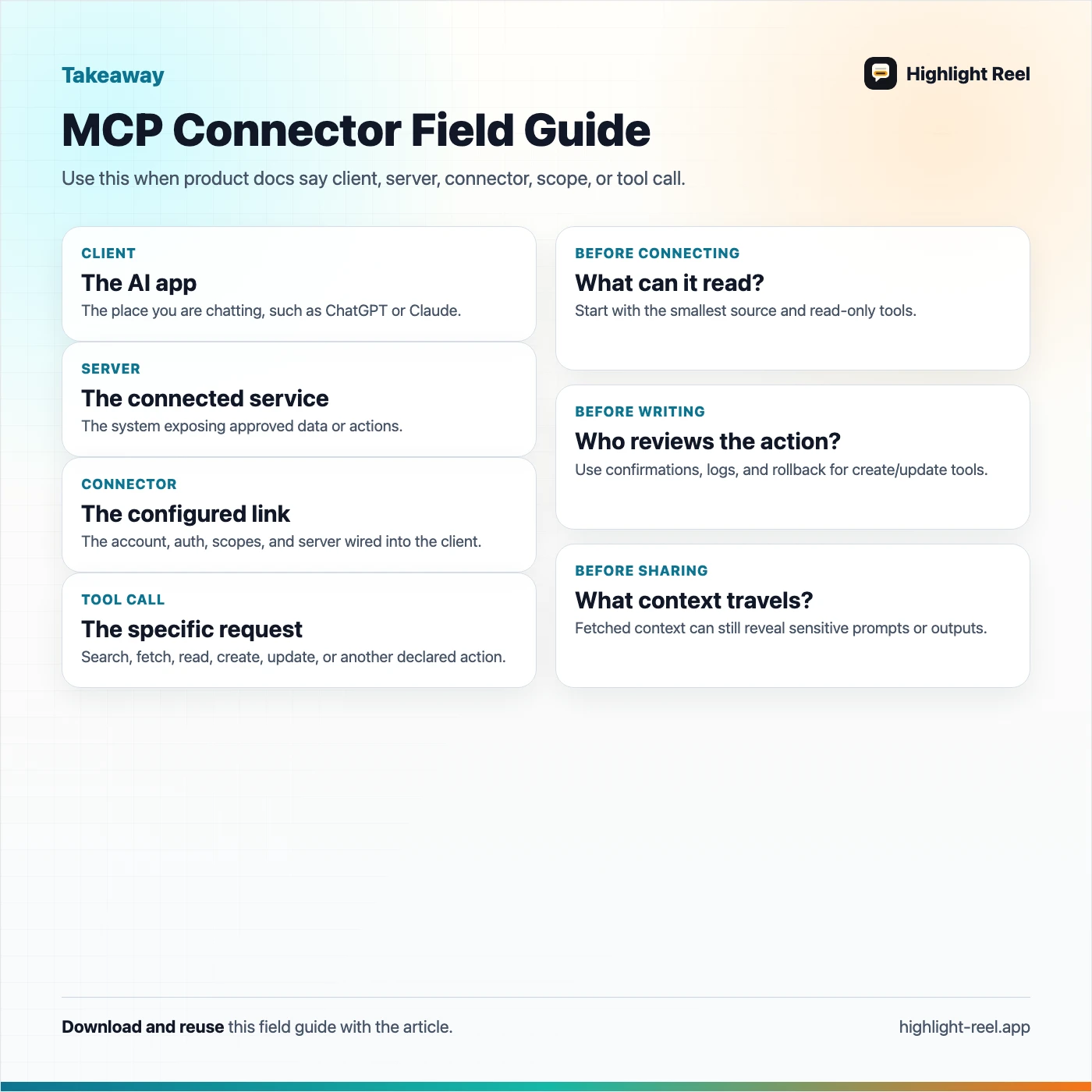 A downloadable MCP connector field guide defining client, server, connector, tool call, and pre-connection permission checks