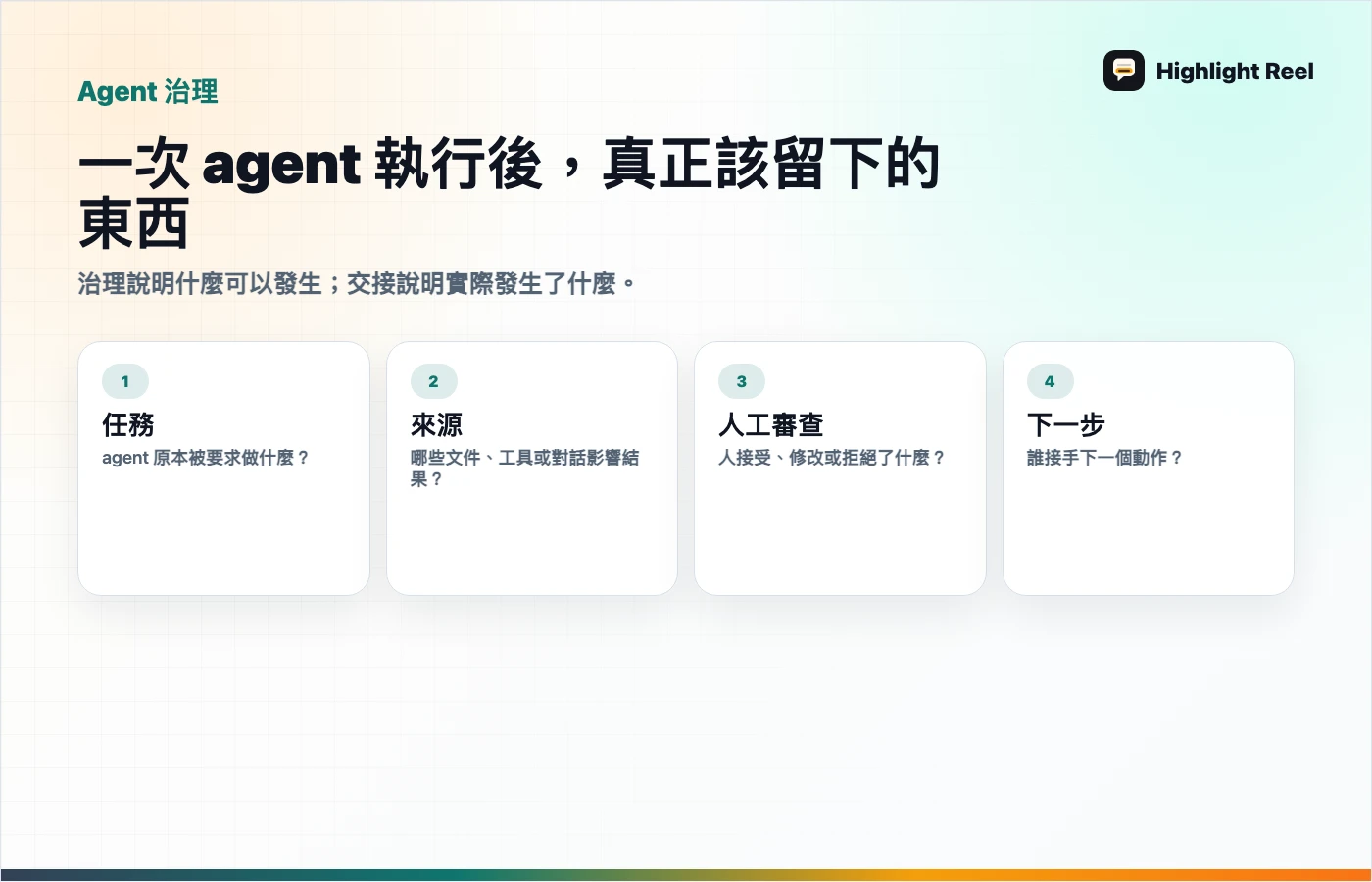 AI 工作交接的結構圖: 一次 agent 執行後，真正該留下的東西