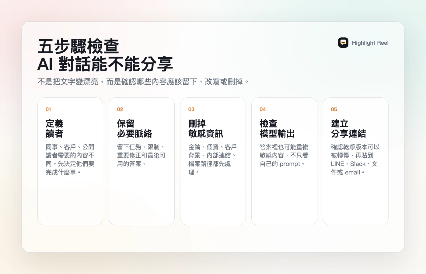 一張繁體中文五步驟流程圖，說明分享 AI 對話前要先定義讀者、保留脈絡、刪除敏感資訊、檢查模型輸出並重新建立分享連結