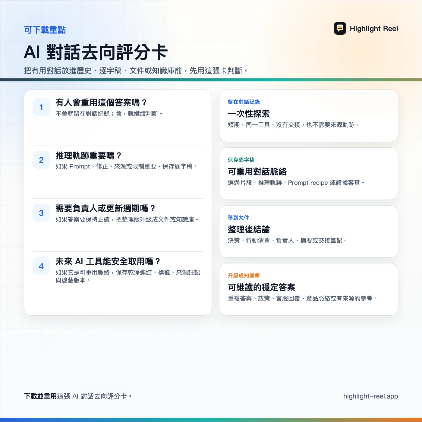 一張繁體中文 AI 對話去向評分卡，協助判斷內容應留在對話歷史、筆記文件、知識庫或保存逐字稿