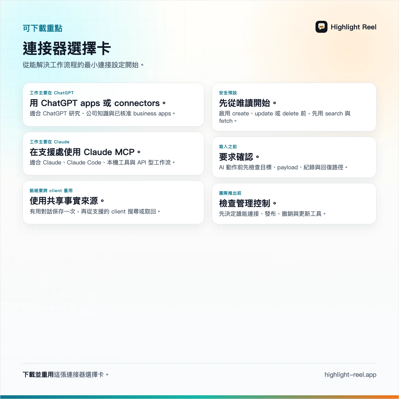一張繁體中文連接器選擇卡，協助判斷什麼時候用 ChatGPT apps、Claude MCP、共享事實來源與唯讀預設