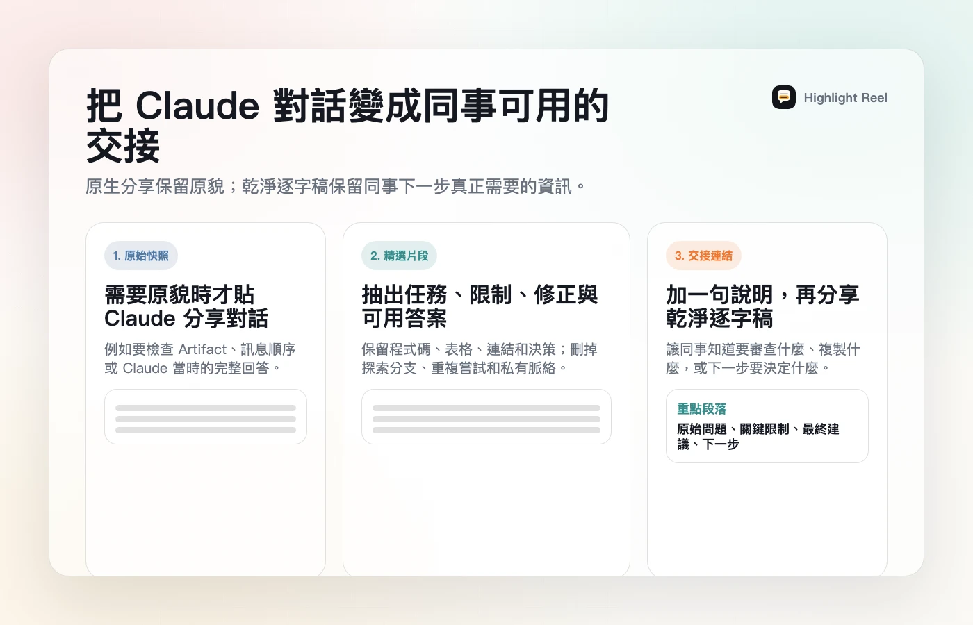 一張繁體中文流程圖，比較 Claude 原生分享對話、選出有用片段與整理成交接逐字稿的流程