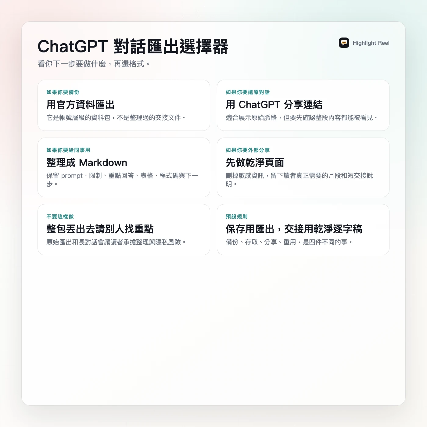 一張繁體中文 ChatGPT 對話匯出選擇器，根據備份、原始對話、同事重用、外部分享等情境選擇格式