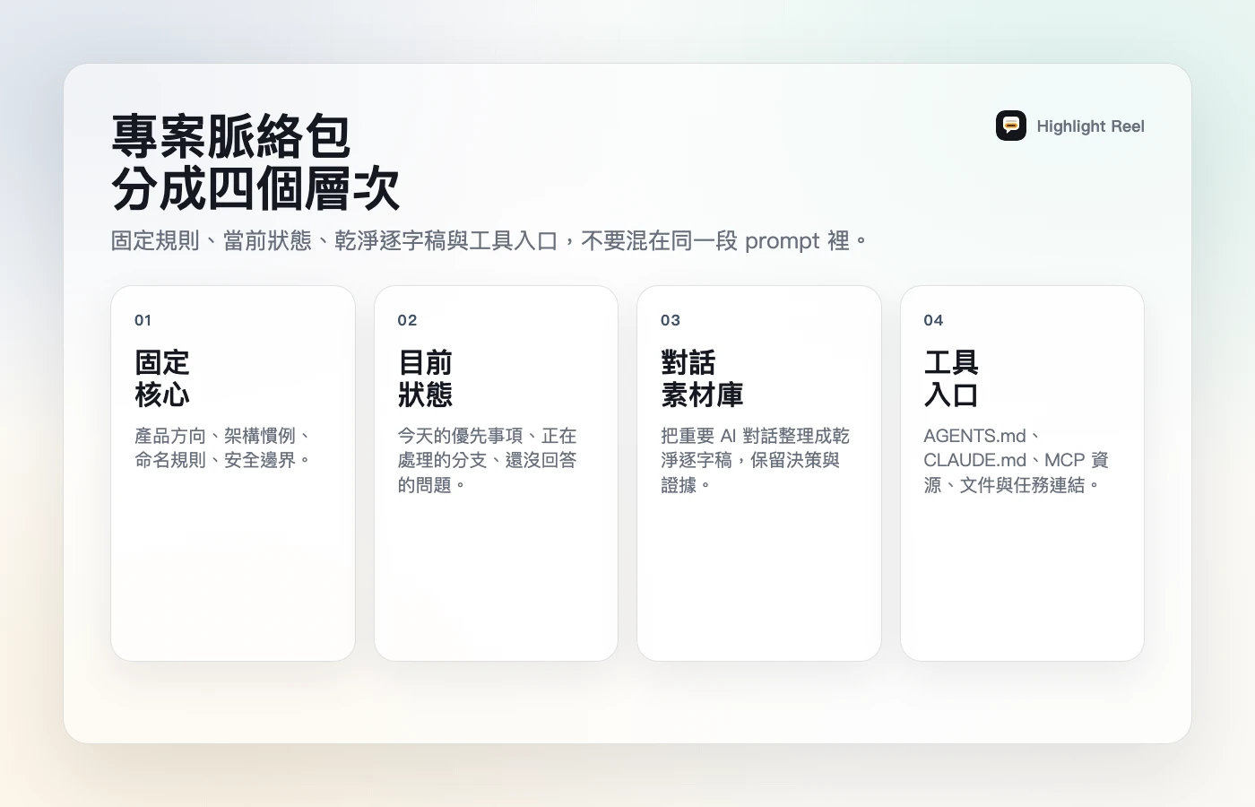 一張繁體中文專案脈絡包結構圖，將穩定核心、目前狀態、對話素材與工具入口分成四個層次