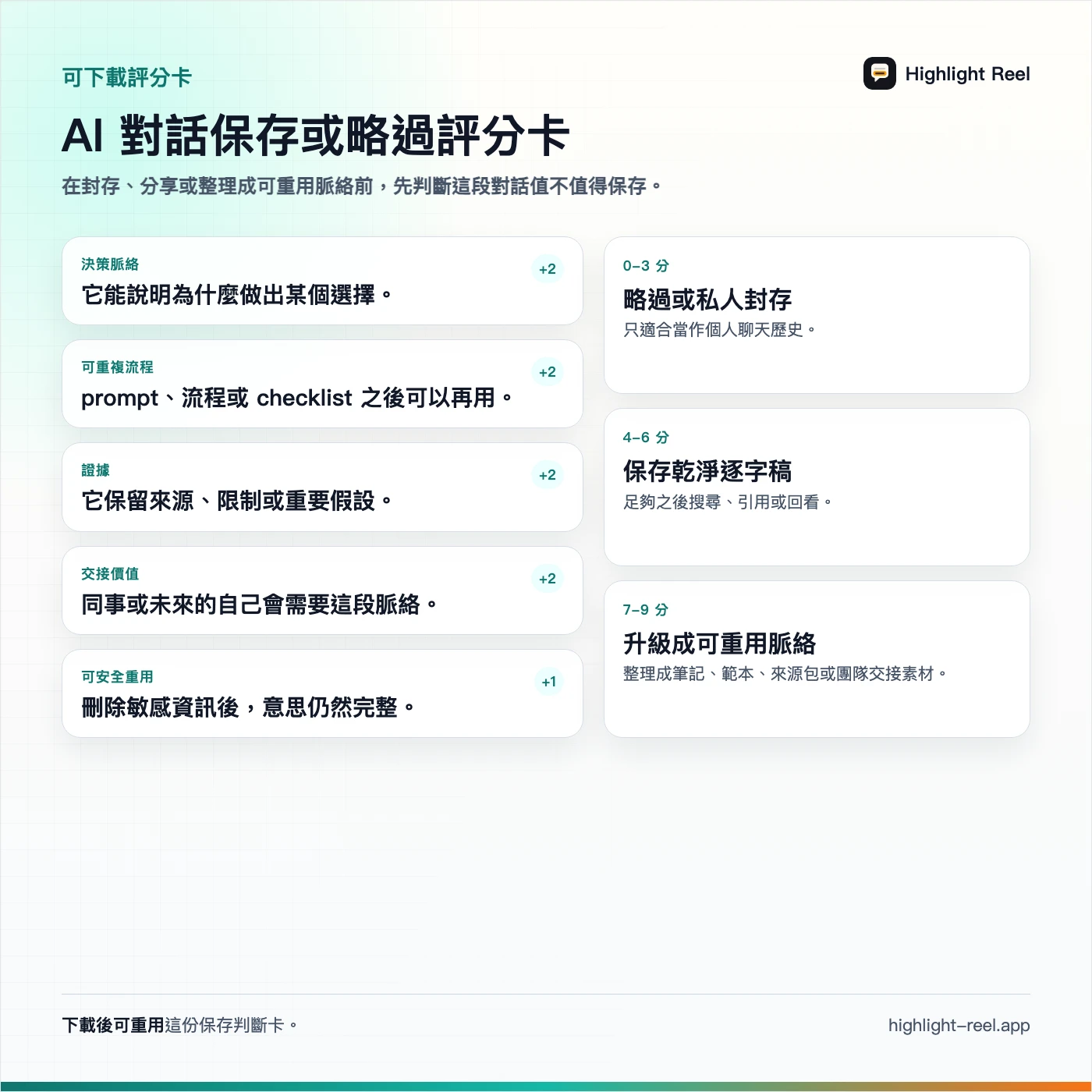 一張繁體中文 AI 對話保存策略評分卡，幫助判斷哪些對話值得保存成可重用素材
