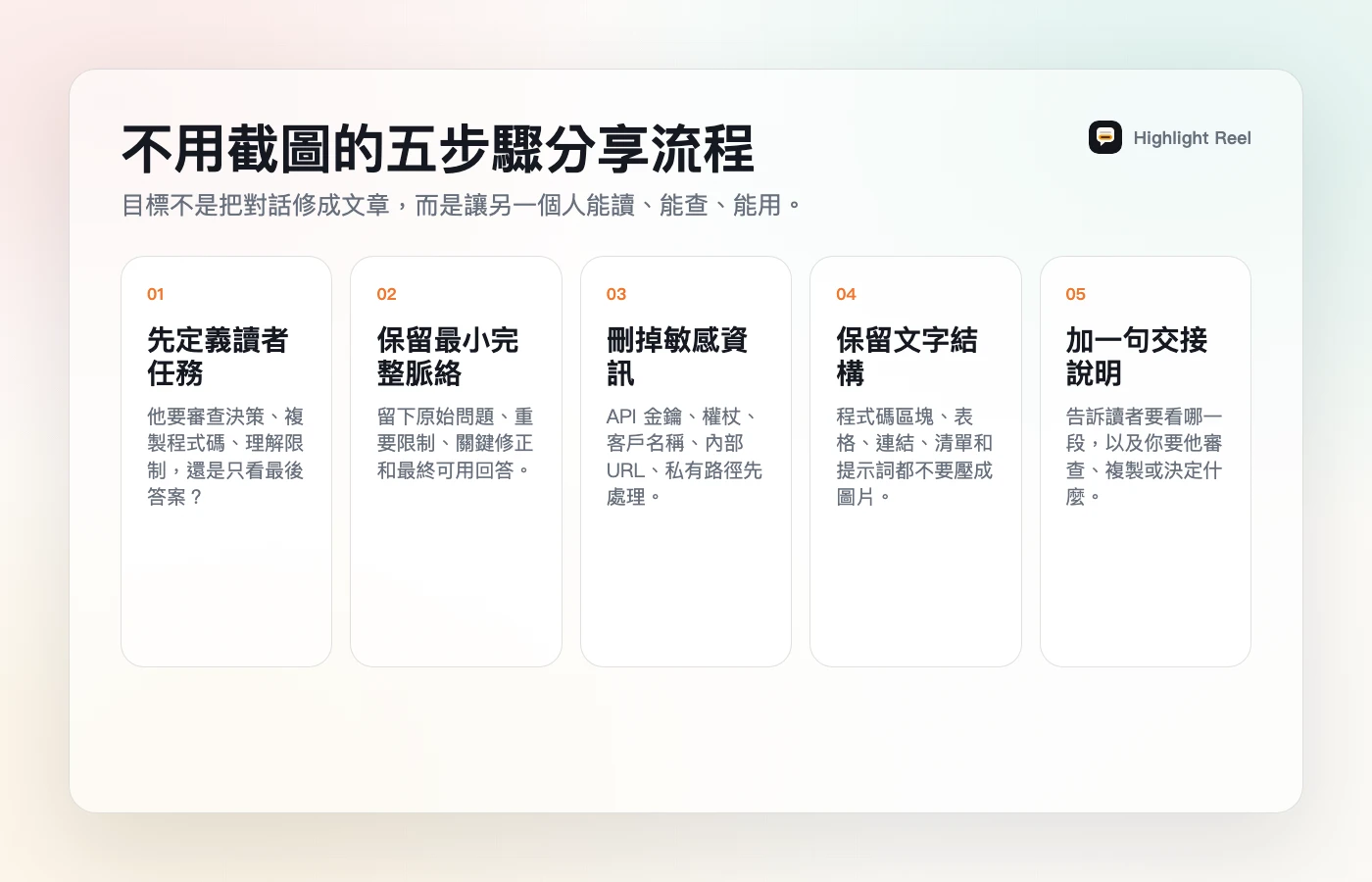 一張繁體中文流程圖，說明不用截圖分享 ChatGPT 對話時，如何先定義讀者、保留最小脈絡、刪除敏感資訊、保留文字結構並加上交接說明