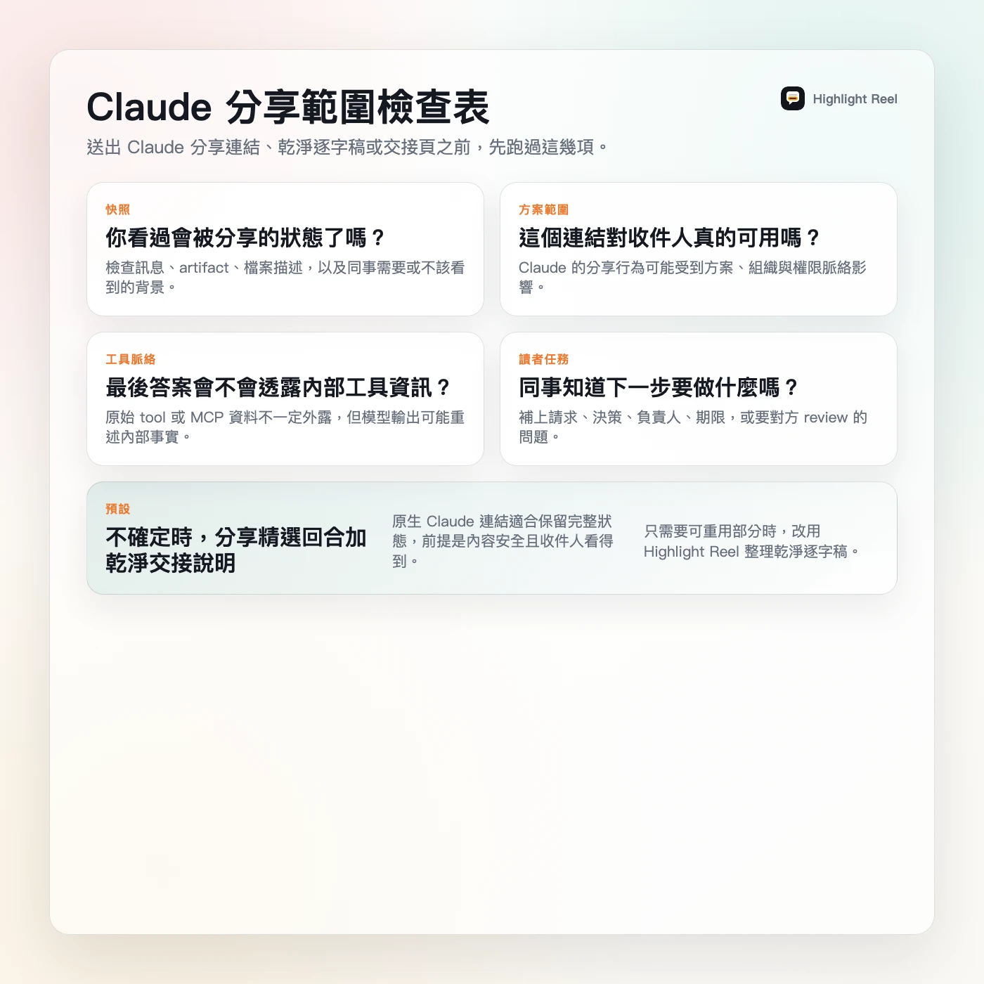一張繁體中文 Claude 分享範圍檢查卡，協助判斷分享對話、資料匯出、截圖和乾淨分享頁的差異