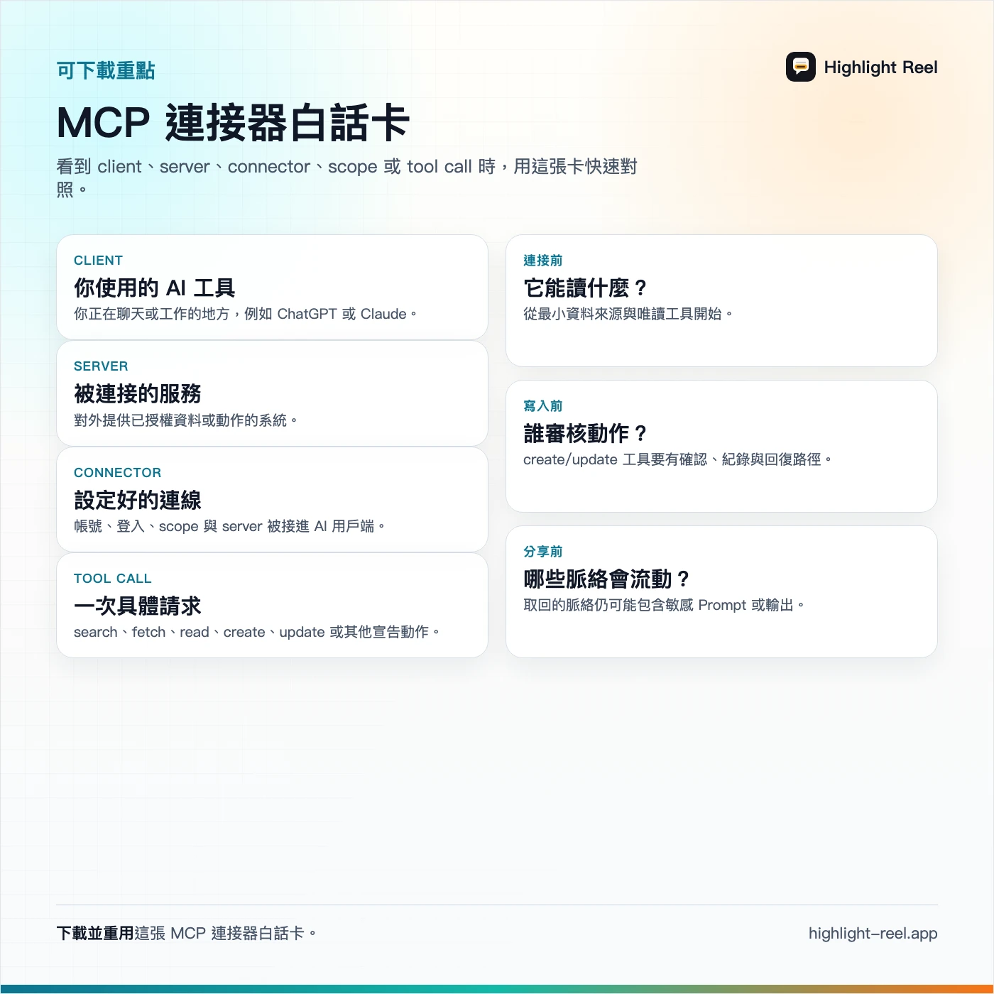 一張繁體中文 MCP 入門指南卡，解釋 MCP server、tools、resources、prompts、OAuth 與管理員審核